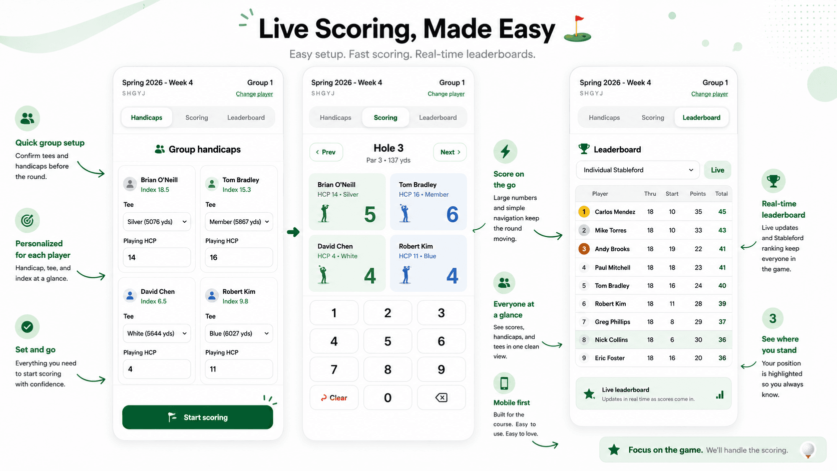ForeGroups mobile live scoring screen with hole-by-hole entry and leaderboard